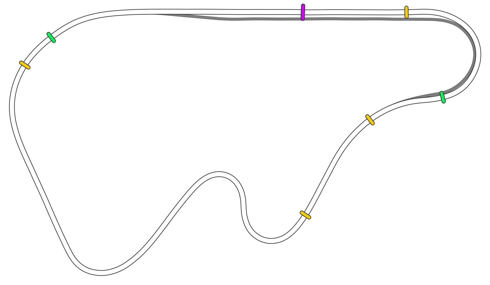 highspeedringendurance