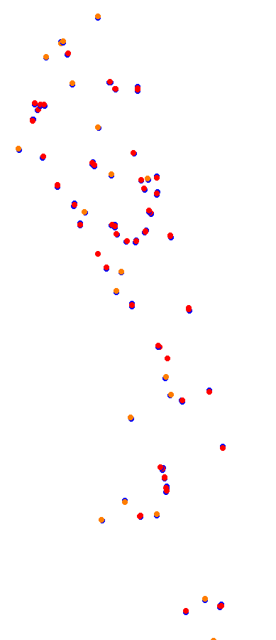 Magione collisions