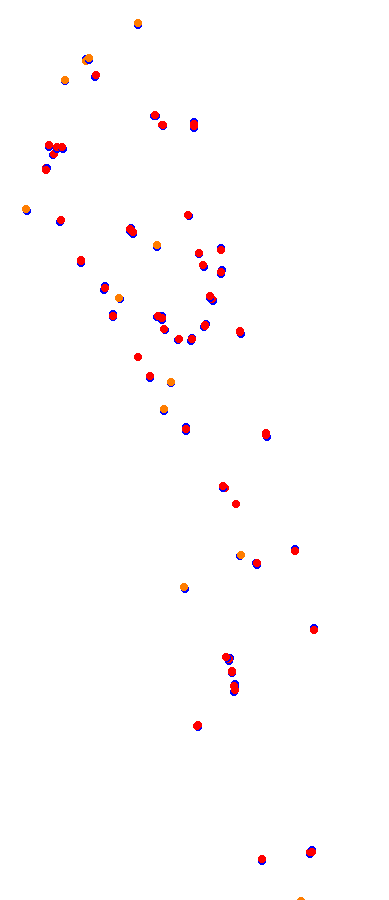 Magione collisions