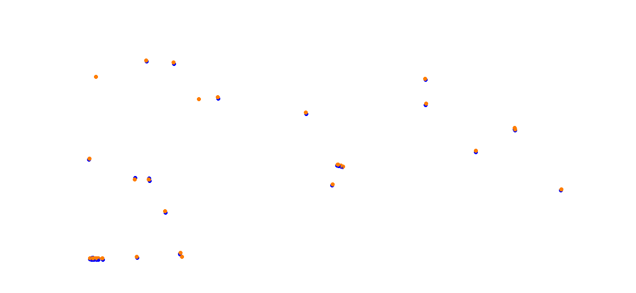 Algarve International Circuit collisions