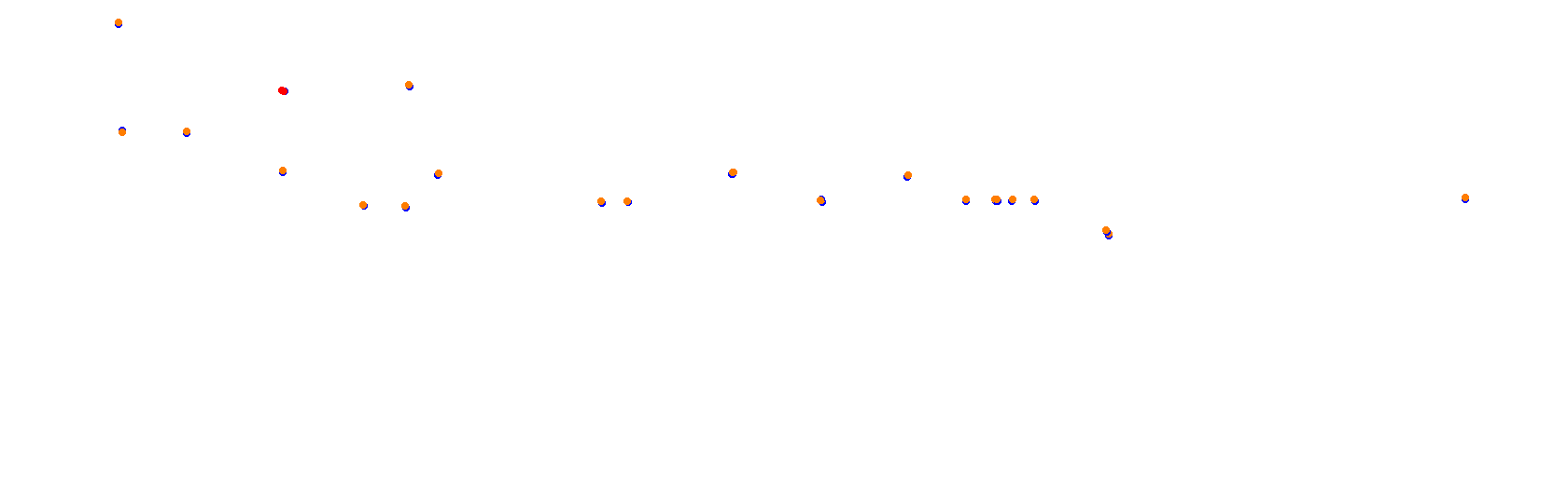 Mountain Ring Circuit No Chicane collisions