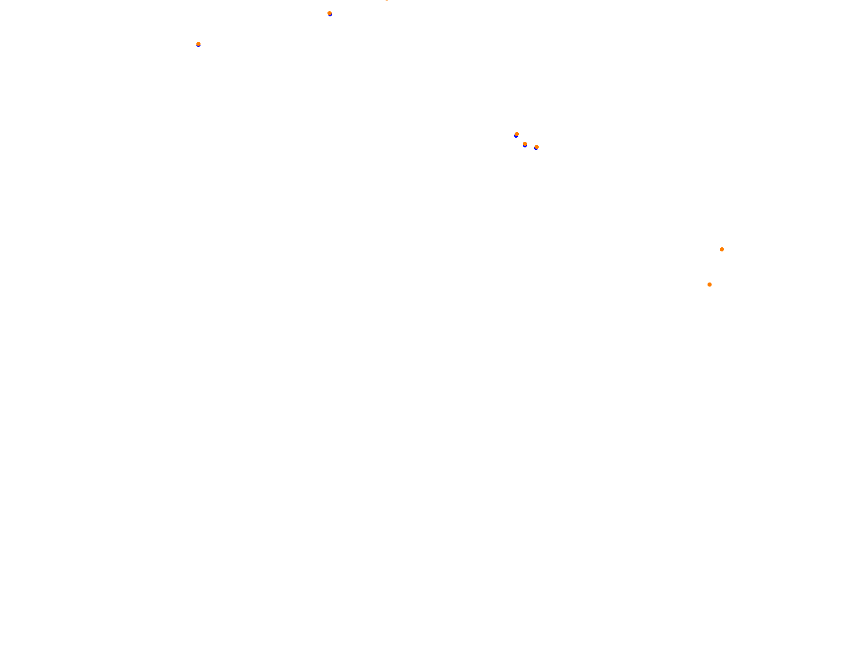 Highlands collisions