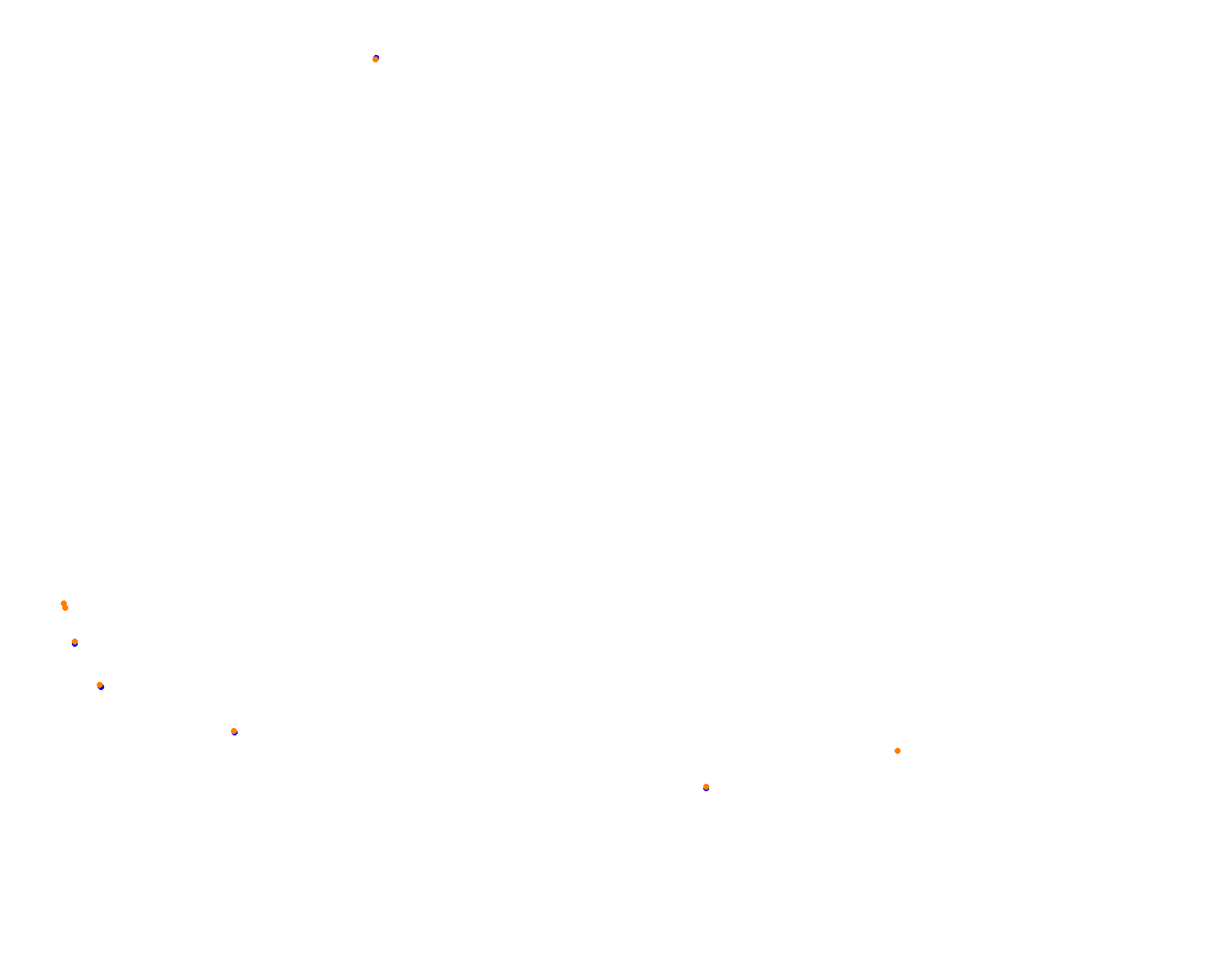 Highlands collisions