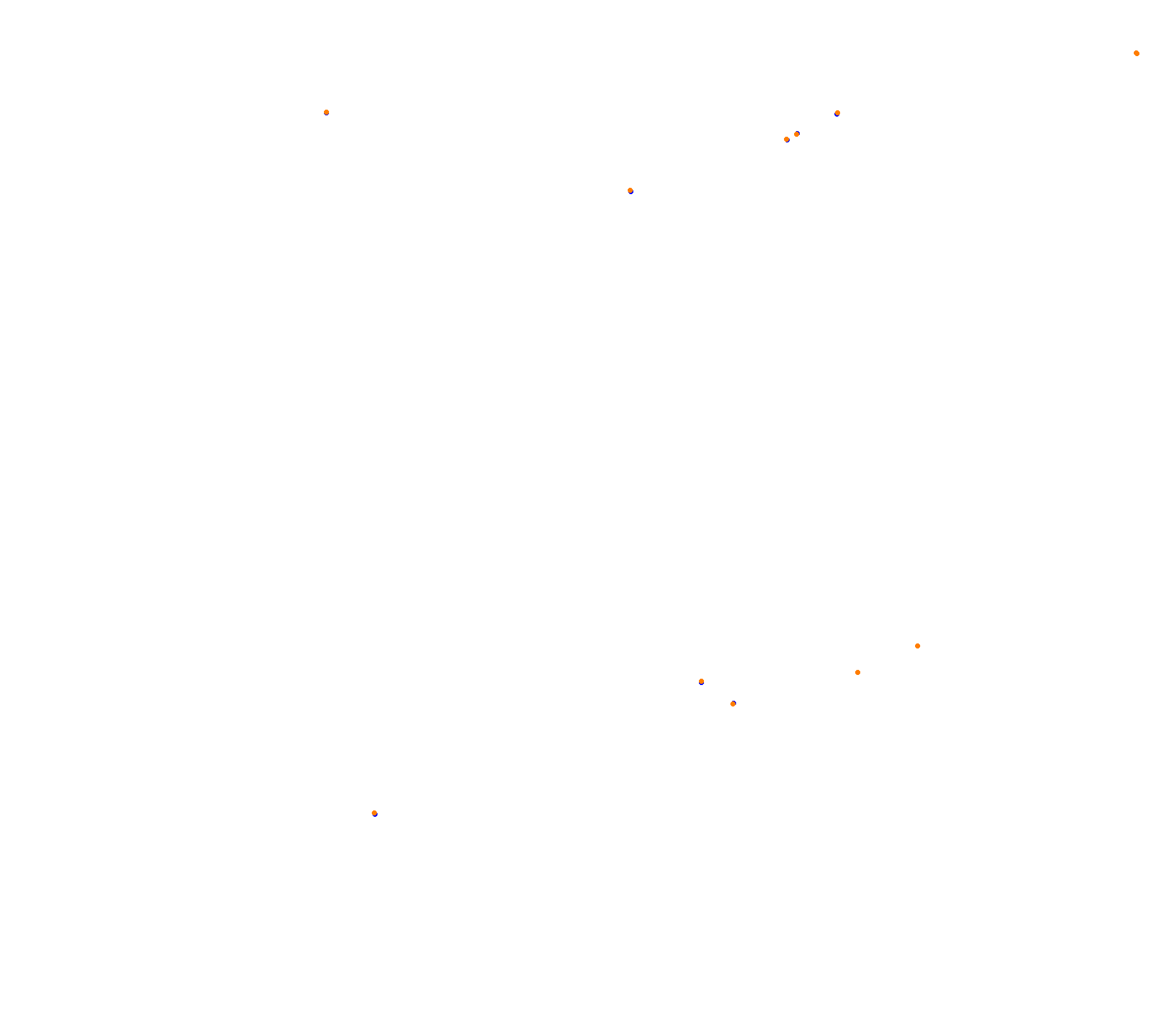 Battenbergring collisions