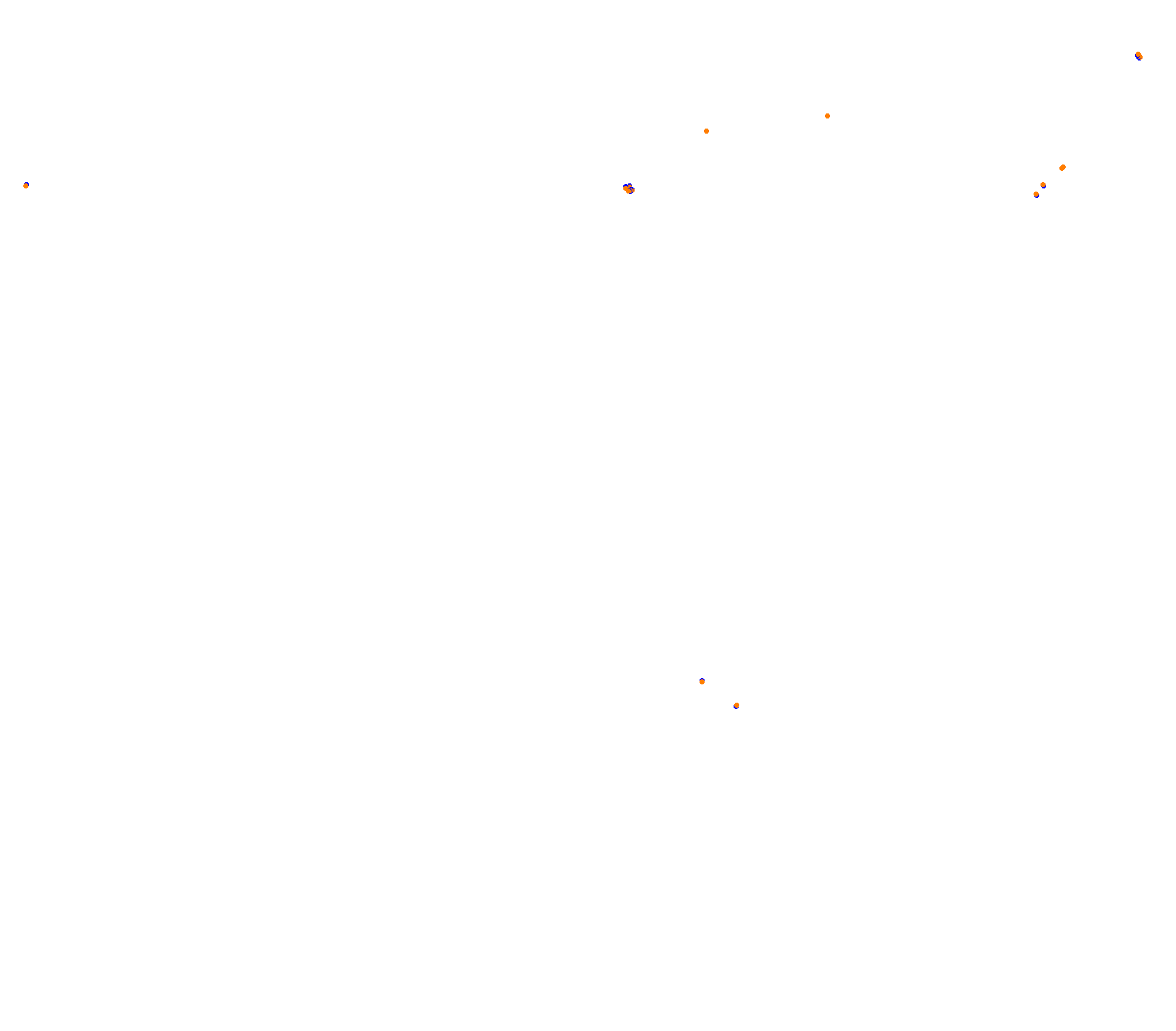 Battenbergring collisions