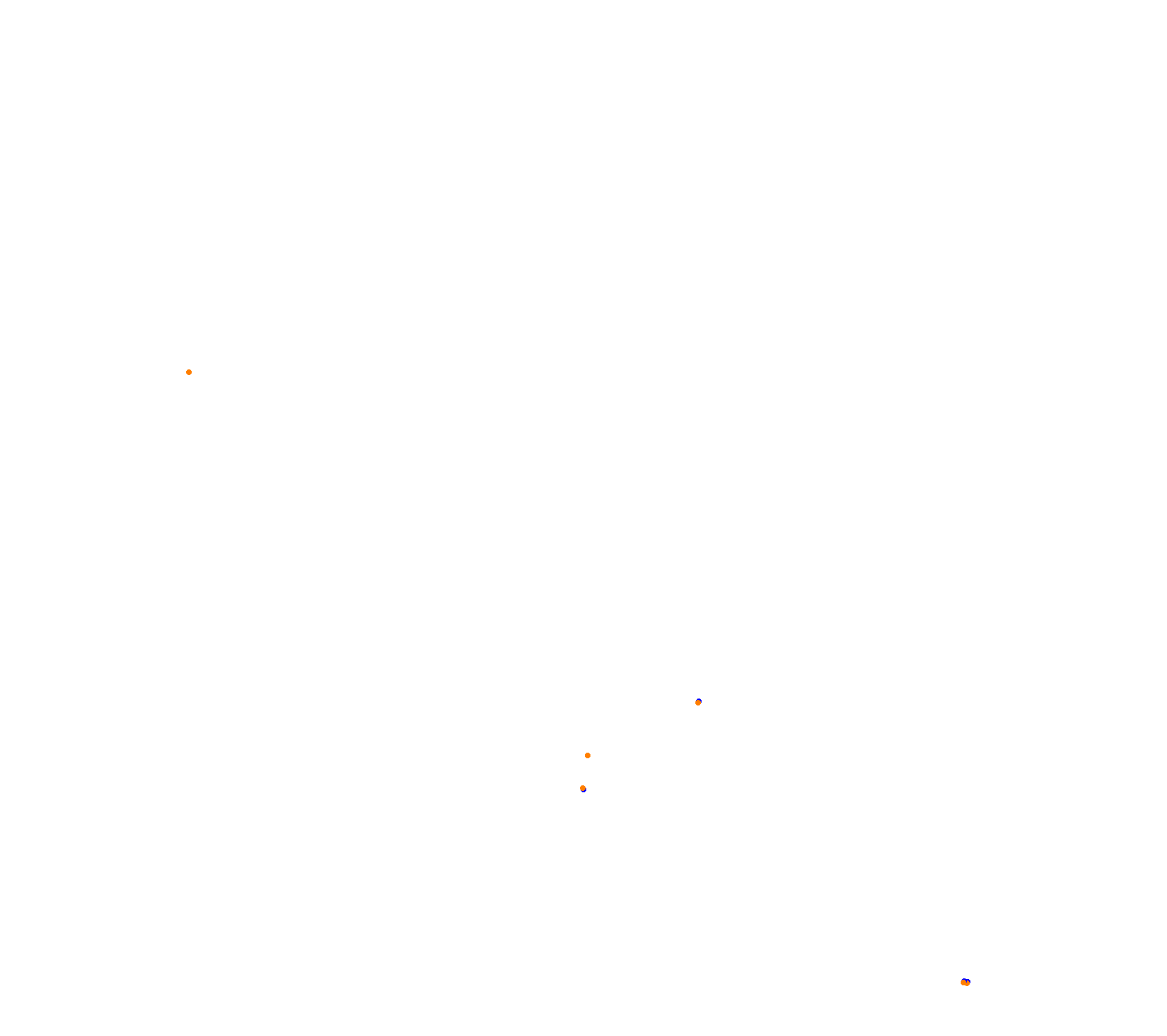 Cathedral Rock International  collisions