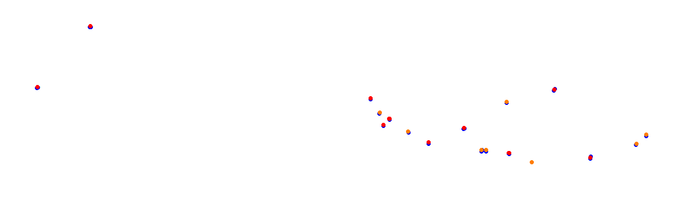 Vallelunga - Classic collisions