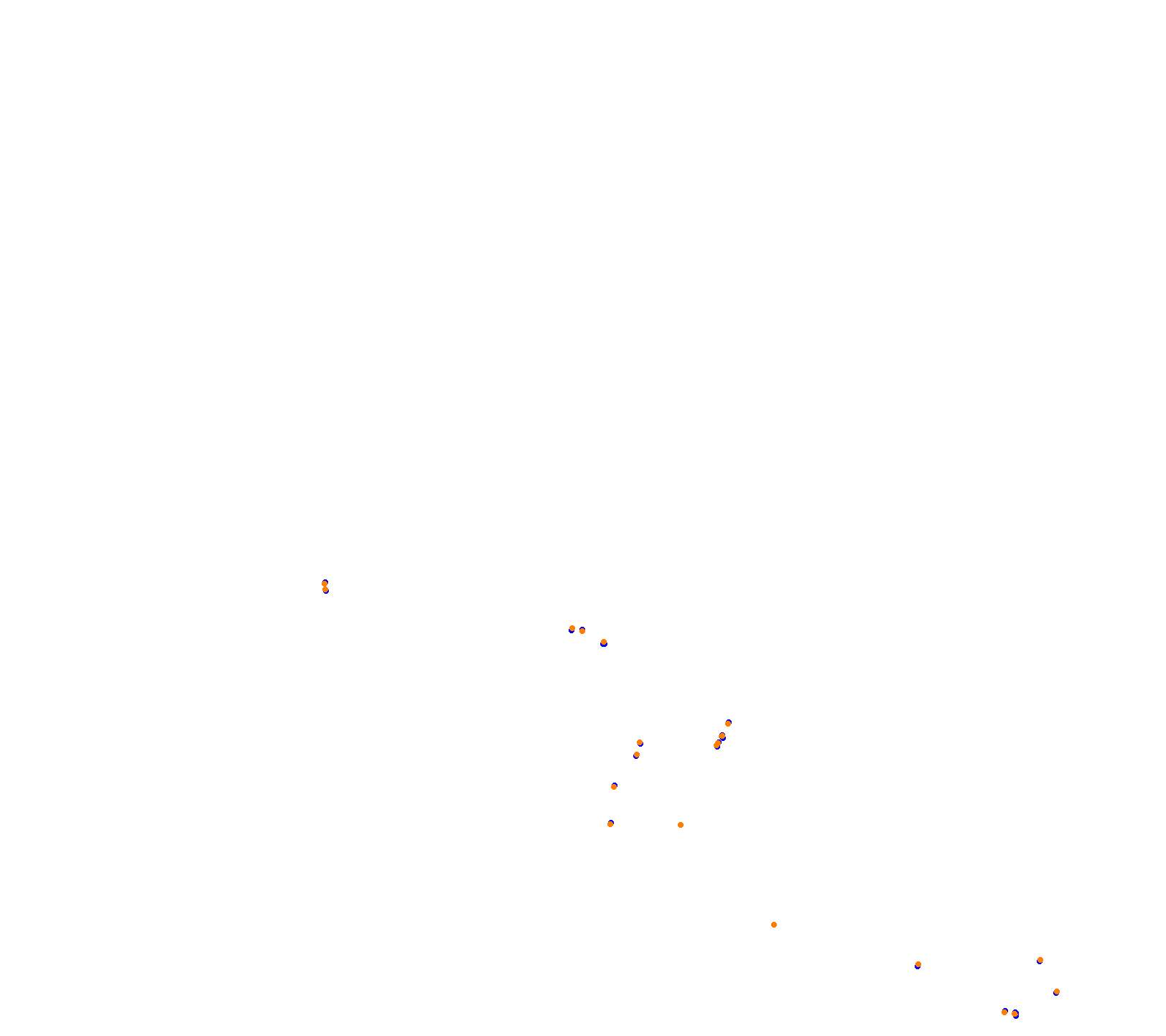 Cathedral Rock International  collisions