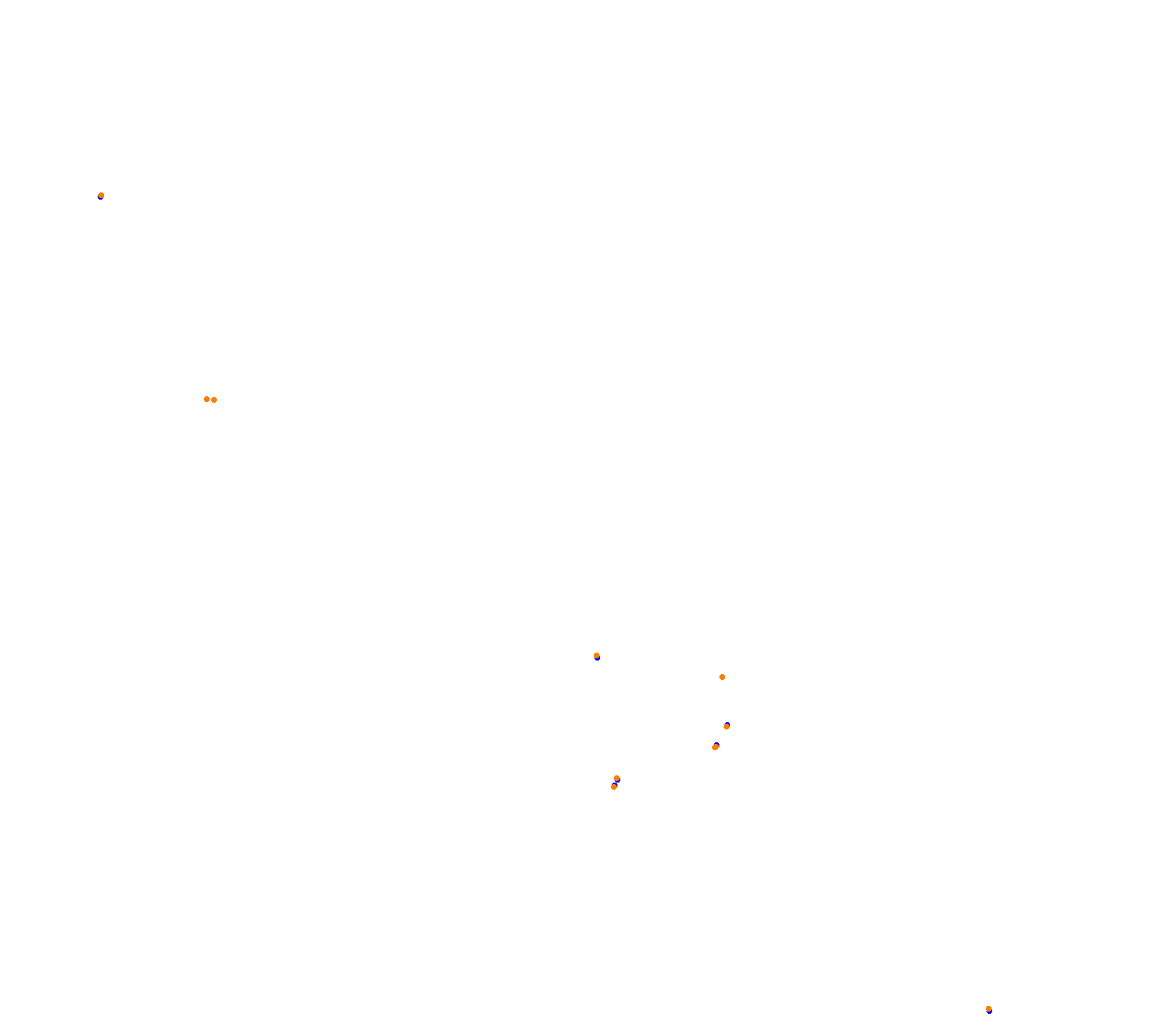 Cathedral Rock International  collisions