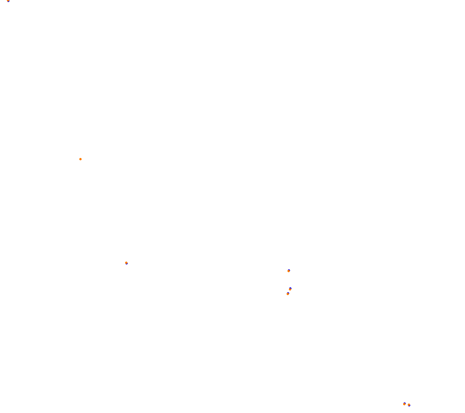 Cathedral Rock International  collisions