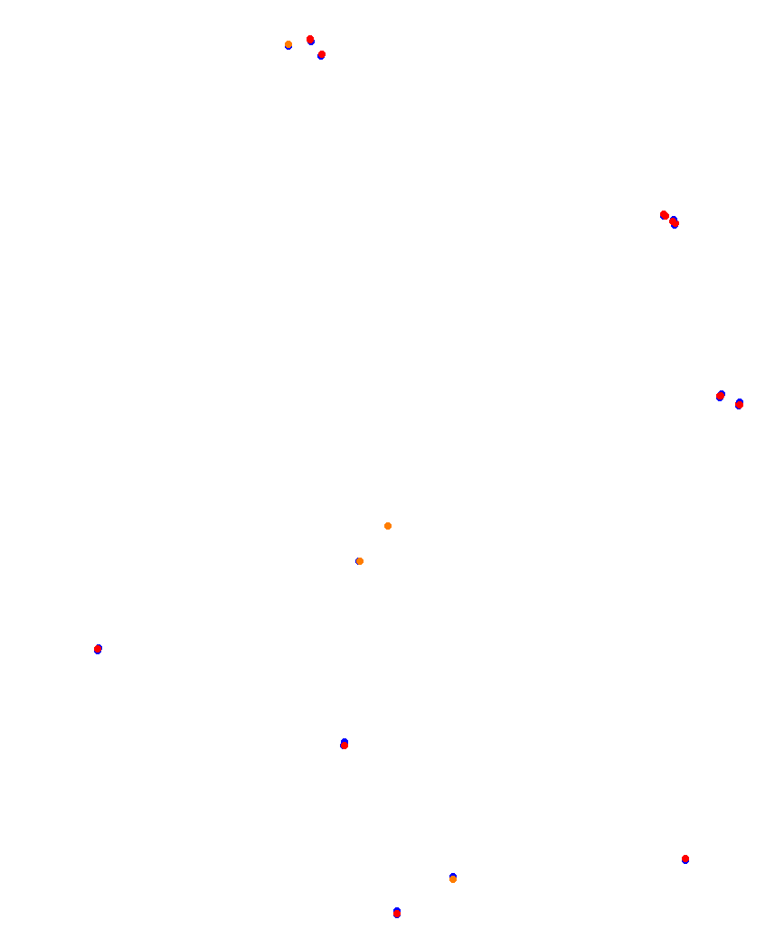 Laguna Seca collisions