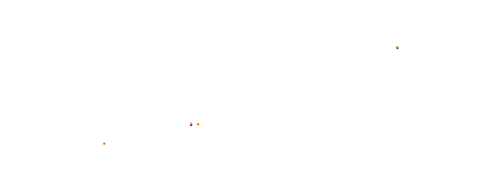 Grobnik collisions