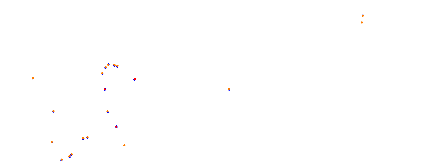 Grobnik collisions