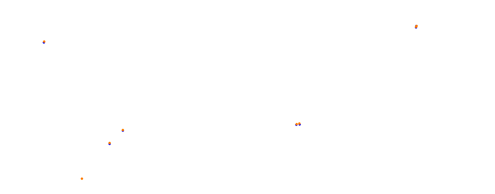 Grobnik collisions