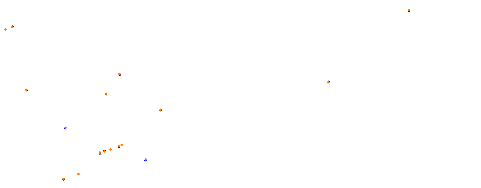 Grobnik collisions