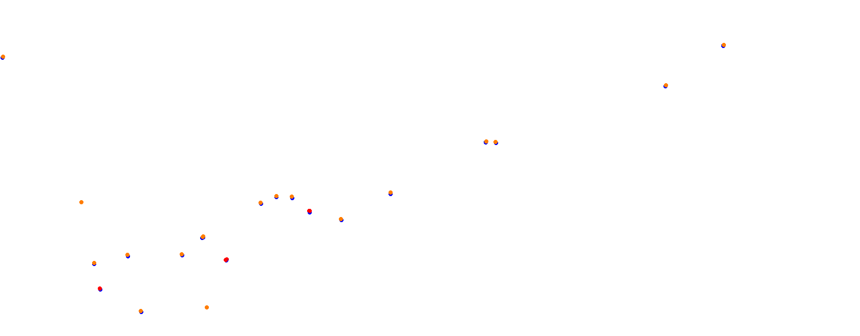 Grobnik collisions