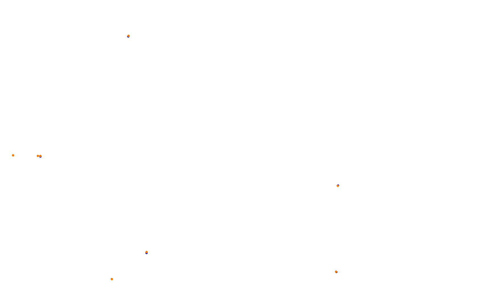 Autumn Ring collisions