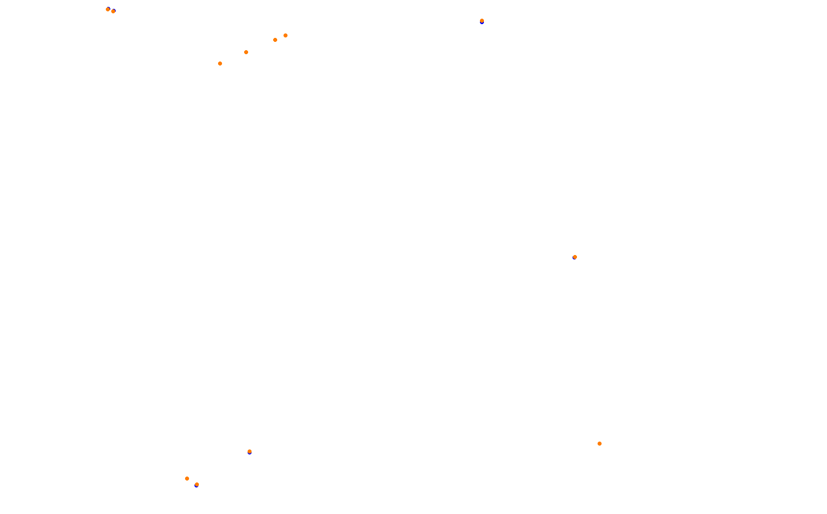 Autumn Ring collisions