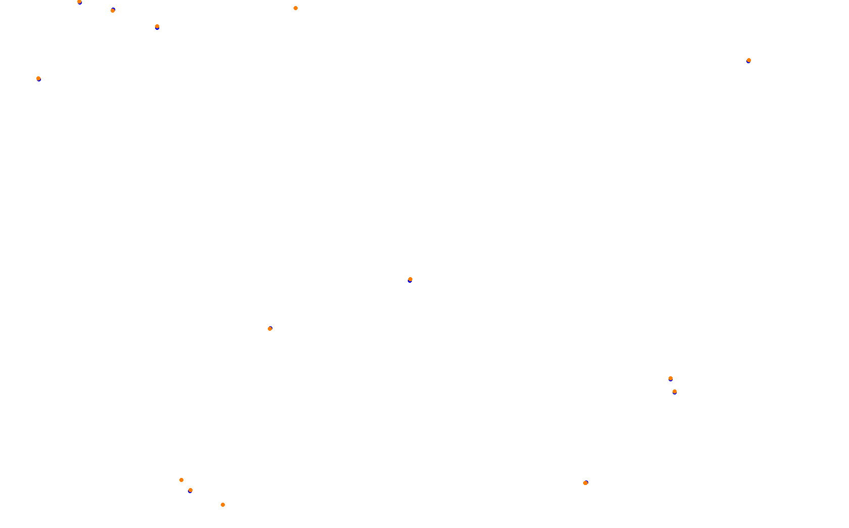 Autumn Ring collisions