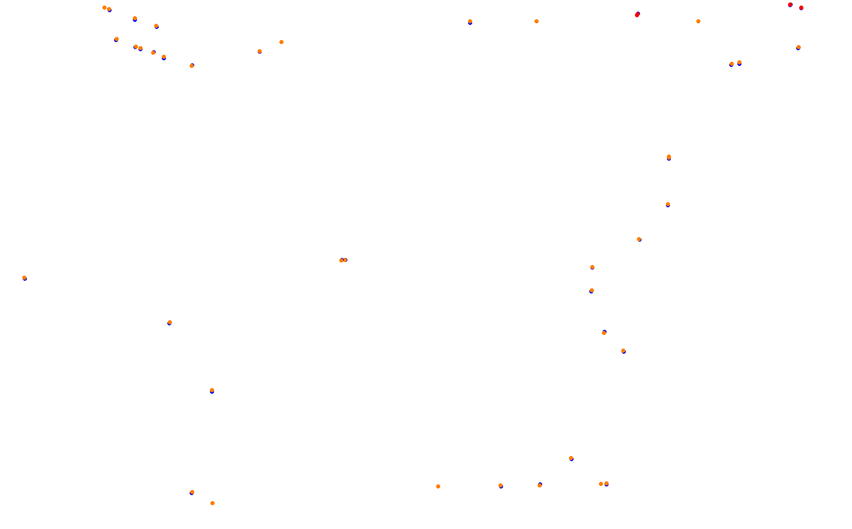 Autumn Ring collisions