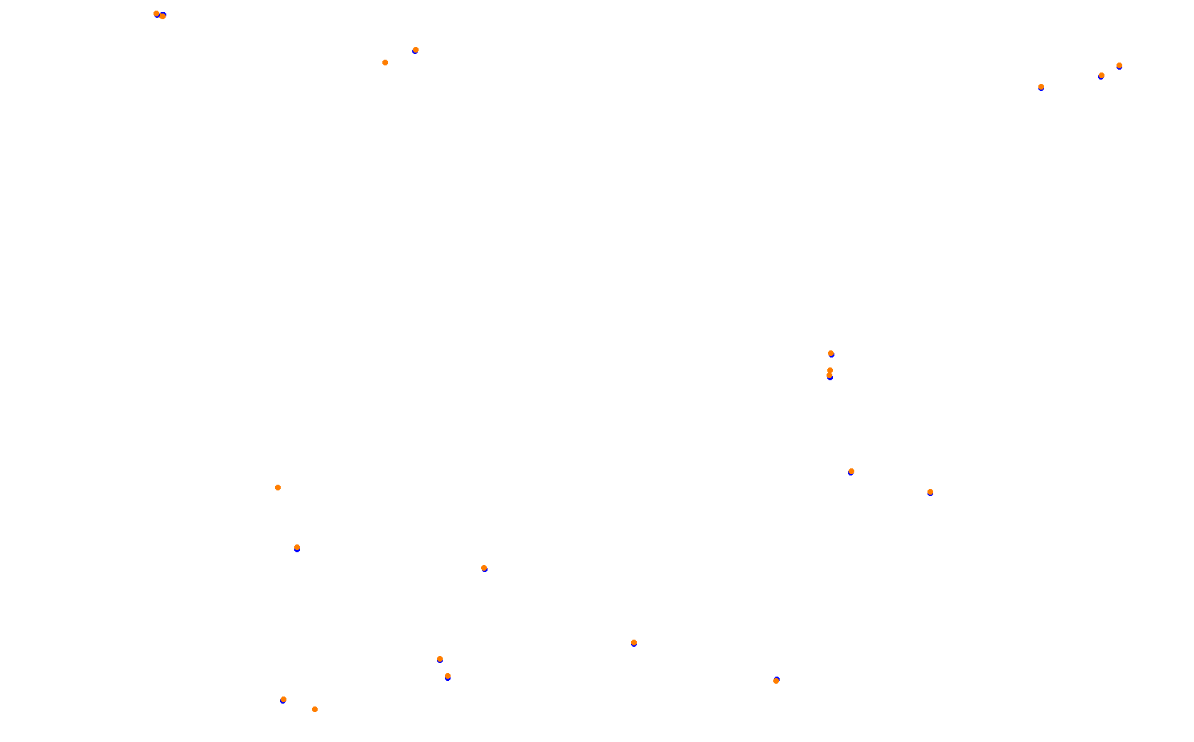 Autumn Ring collisions