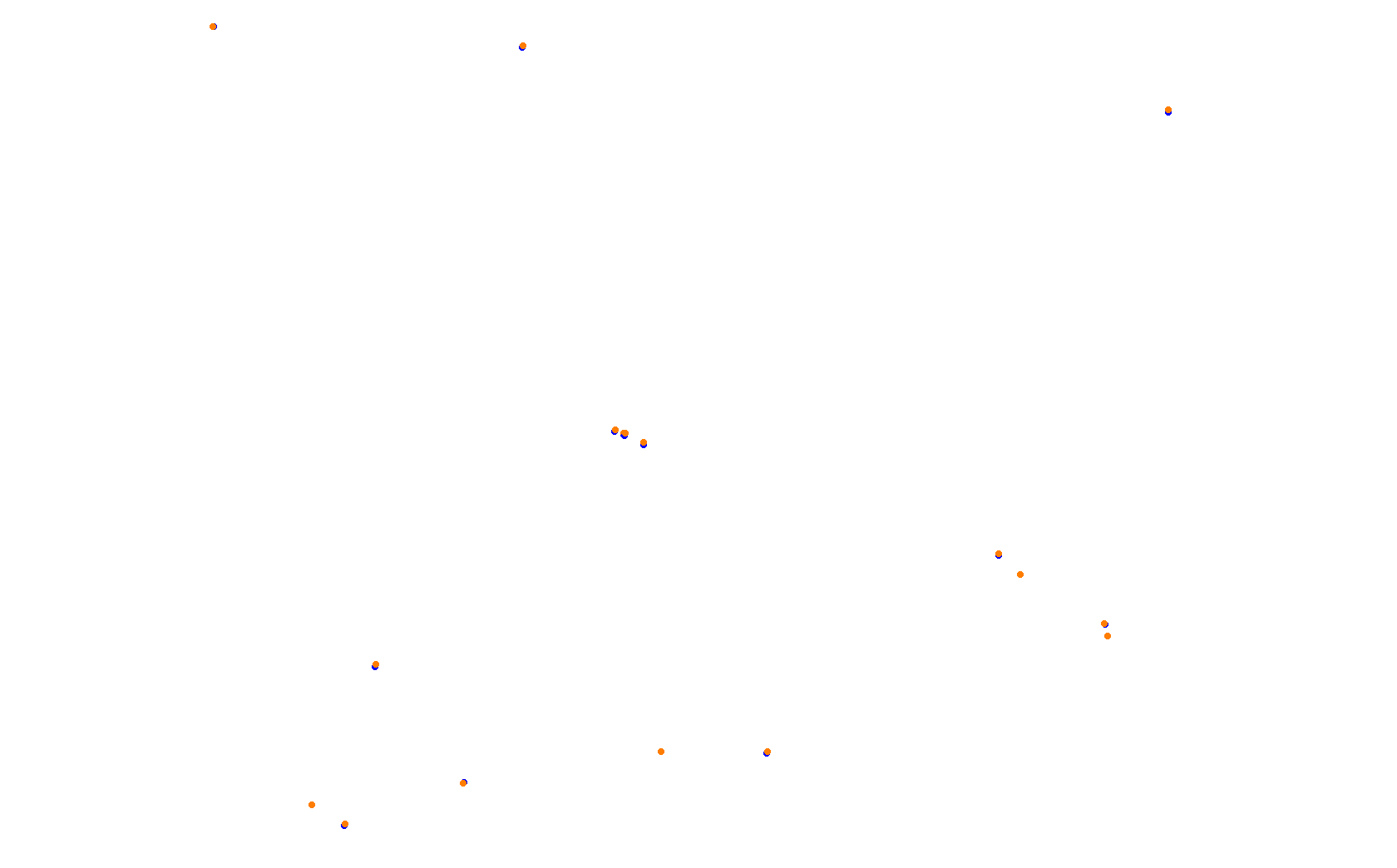 Autumn Ring collisions