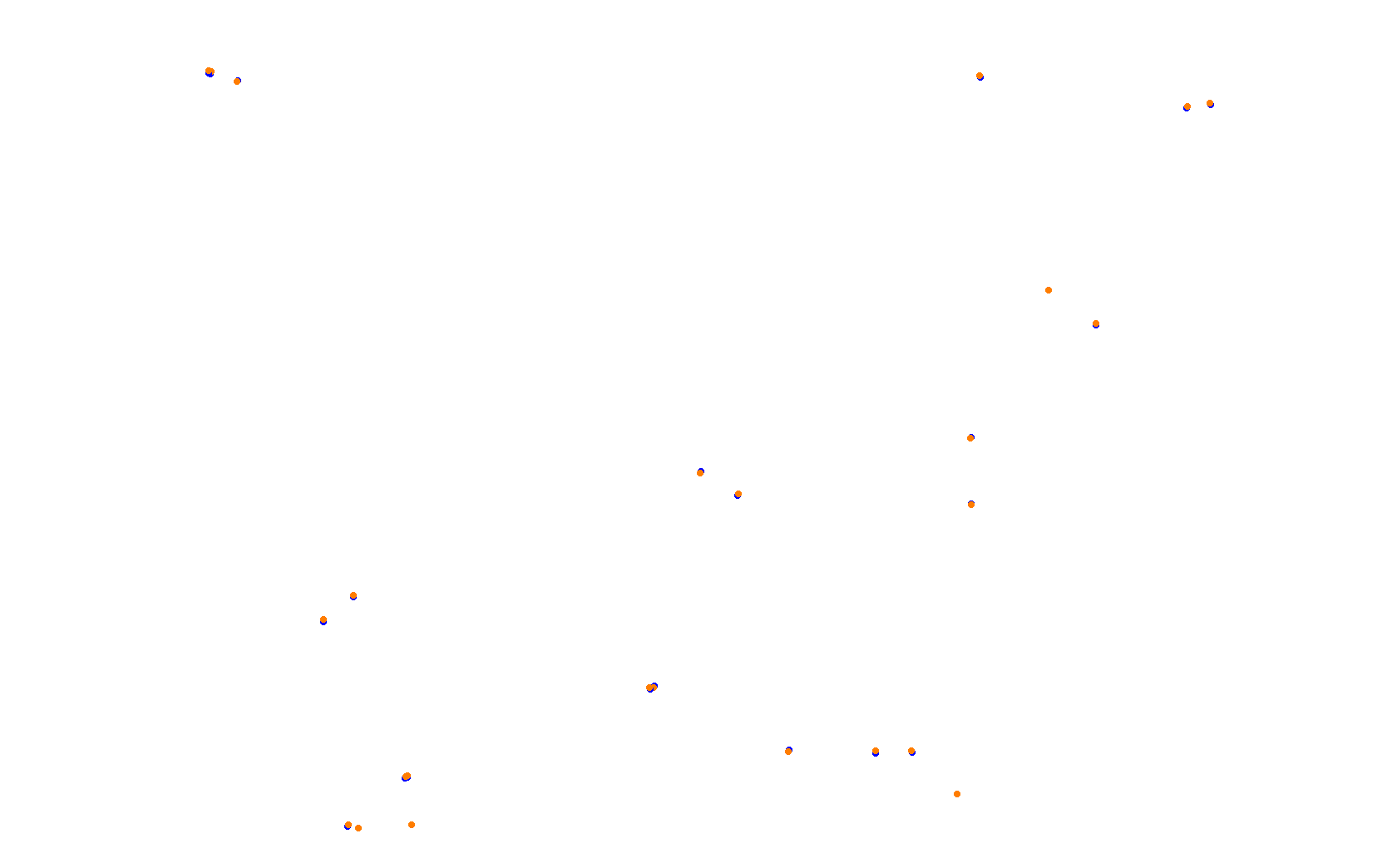 Autumn Ring collisions