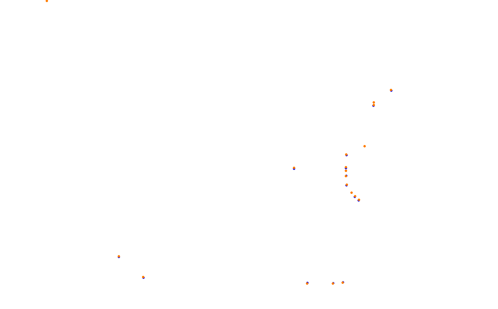 Autumn Ring collisions