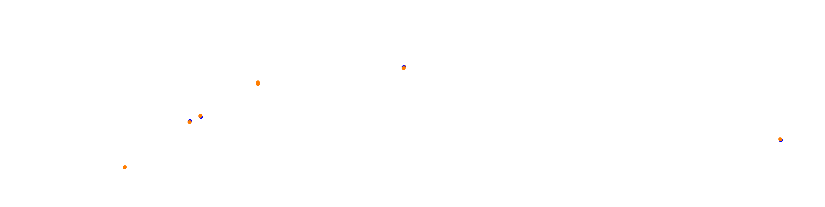 Autodromo de Palmadera chicane collisions