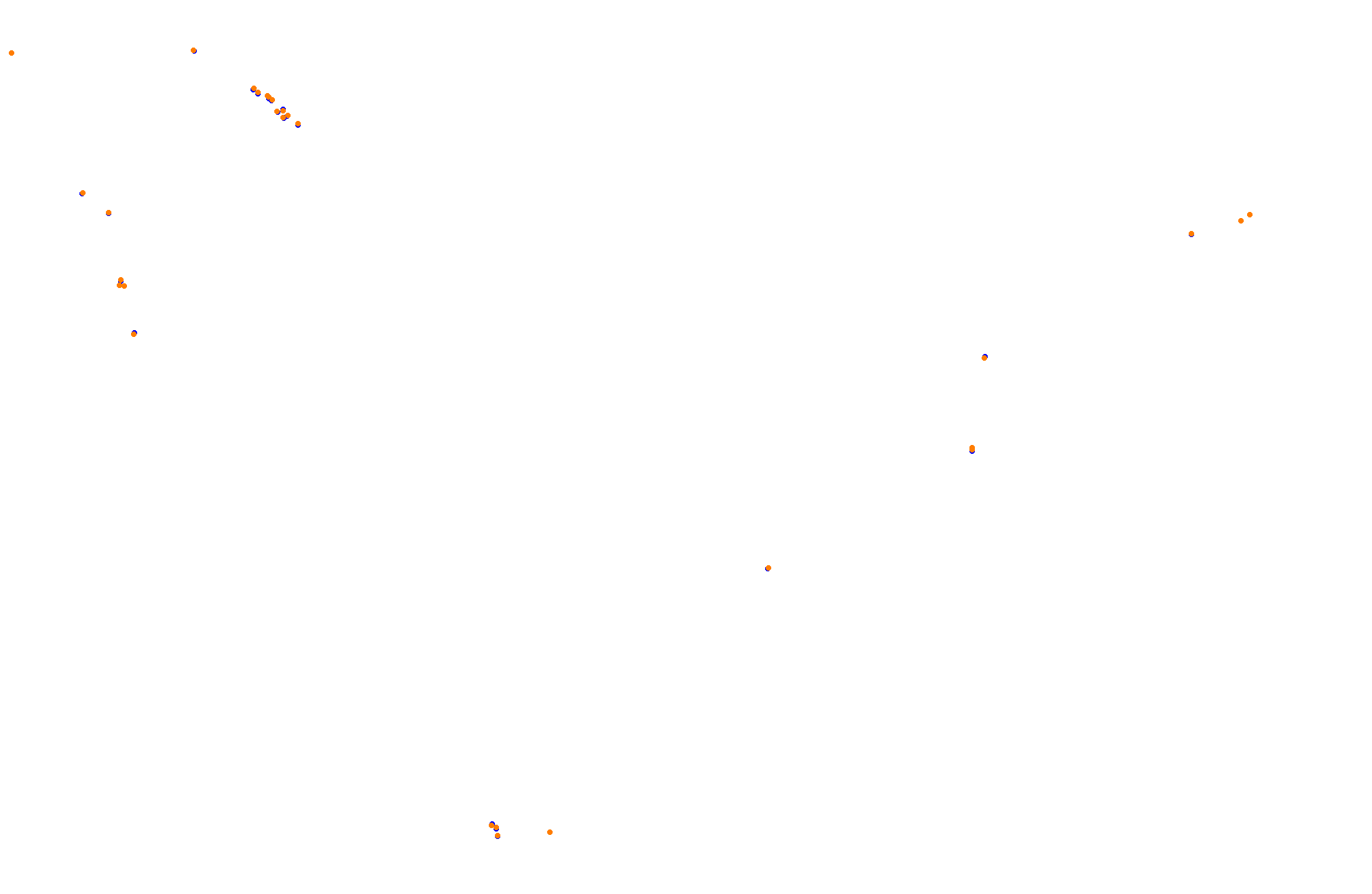 Feldbergring collisions