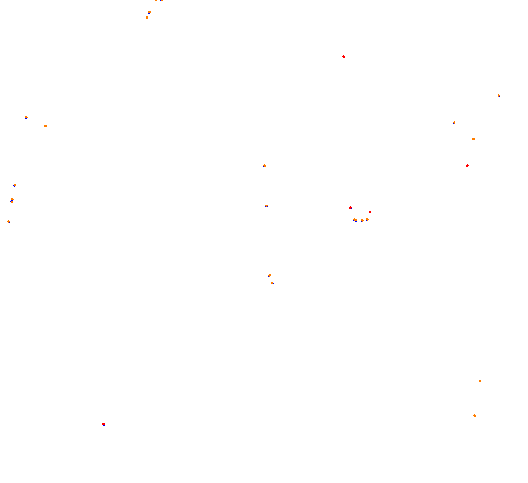 gravel o3-CROSS collisions