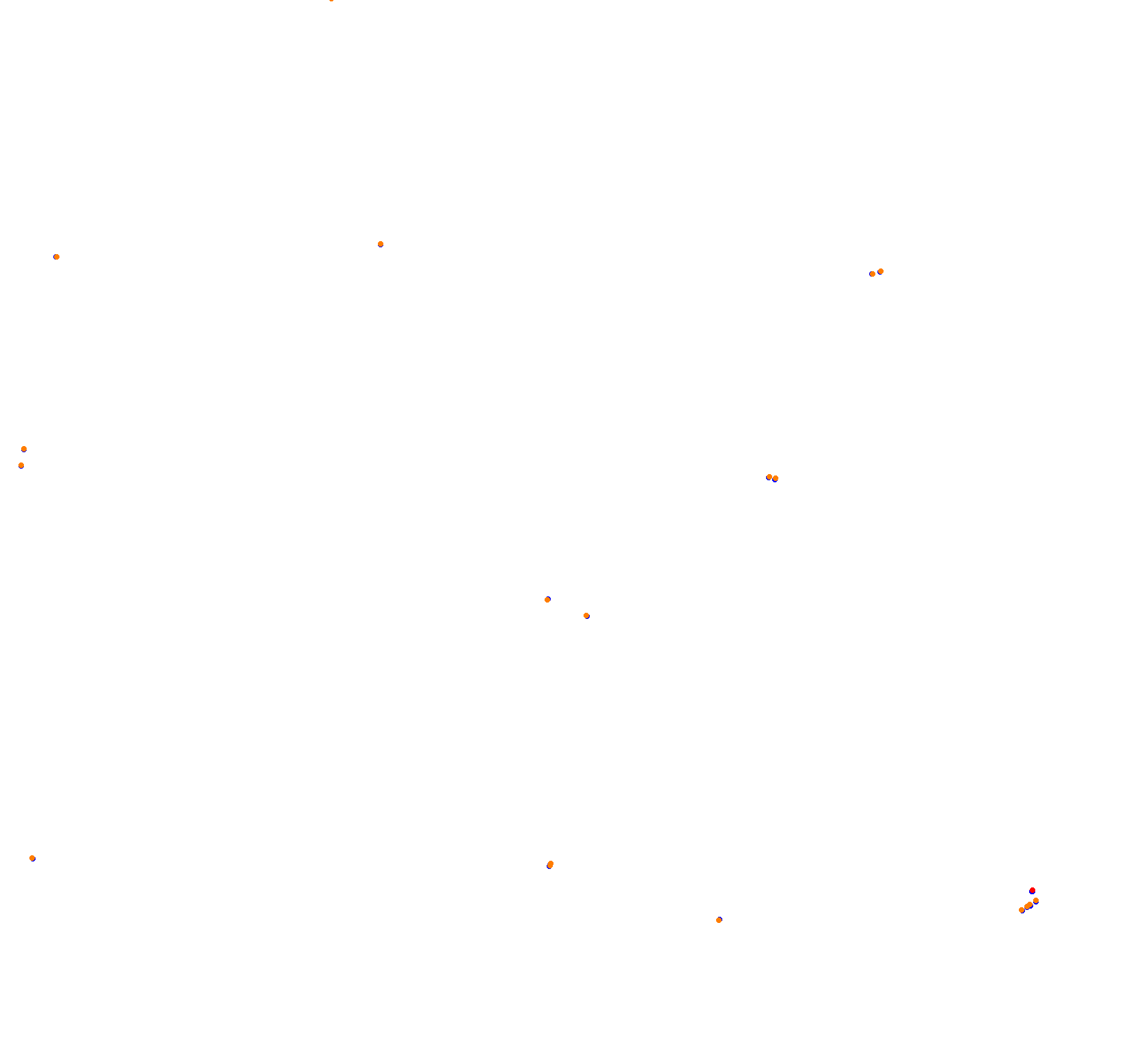 gravel o3-CROSS collisions