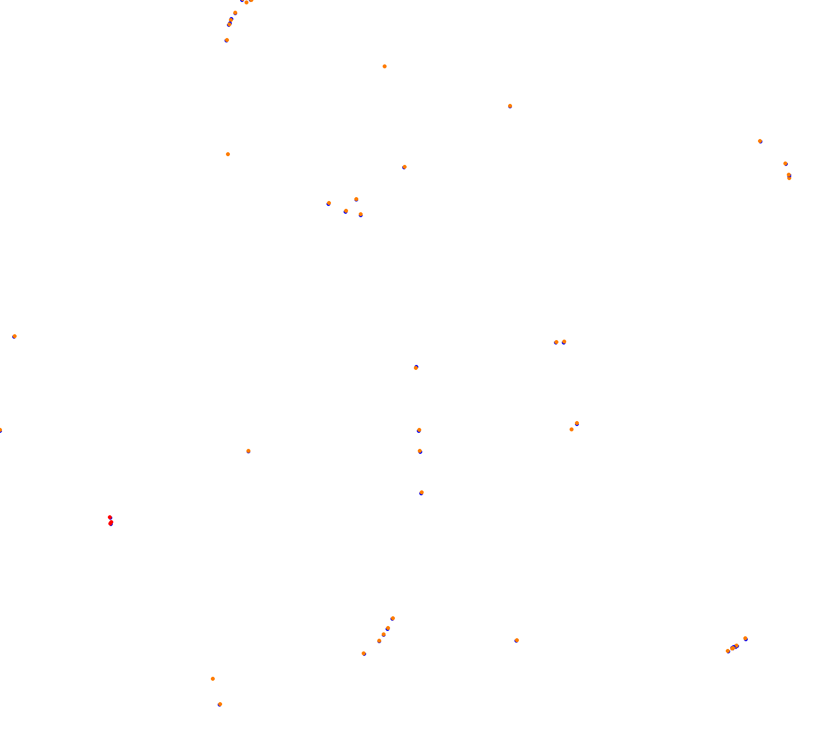 gravel o3-CROSS collisions