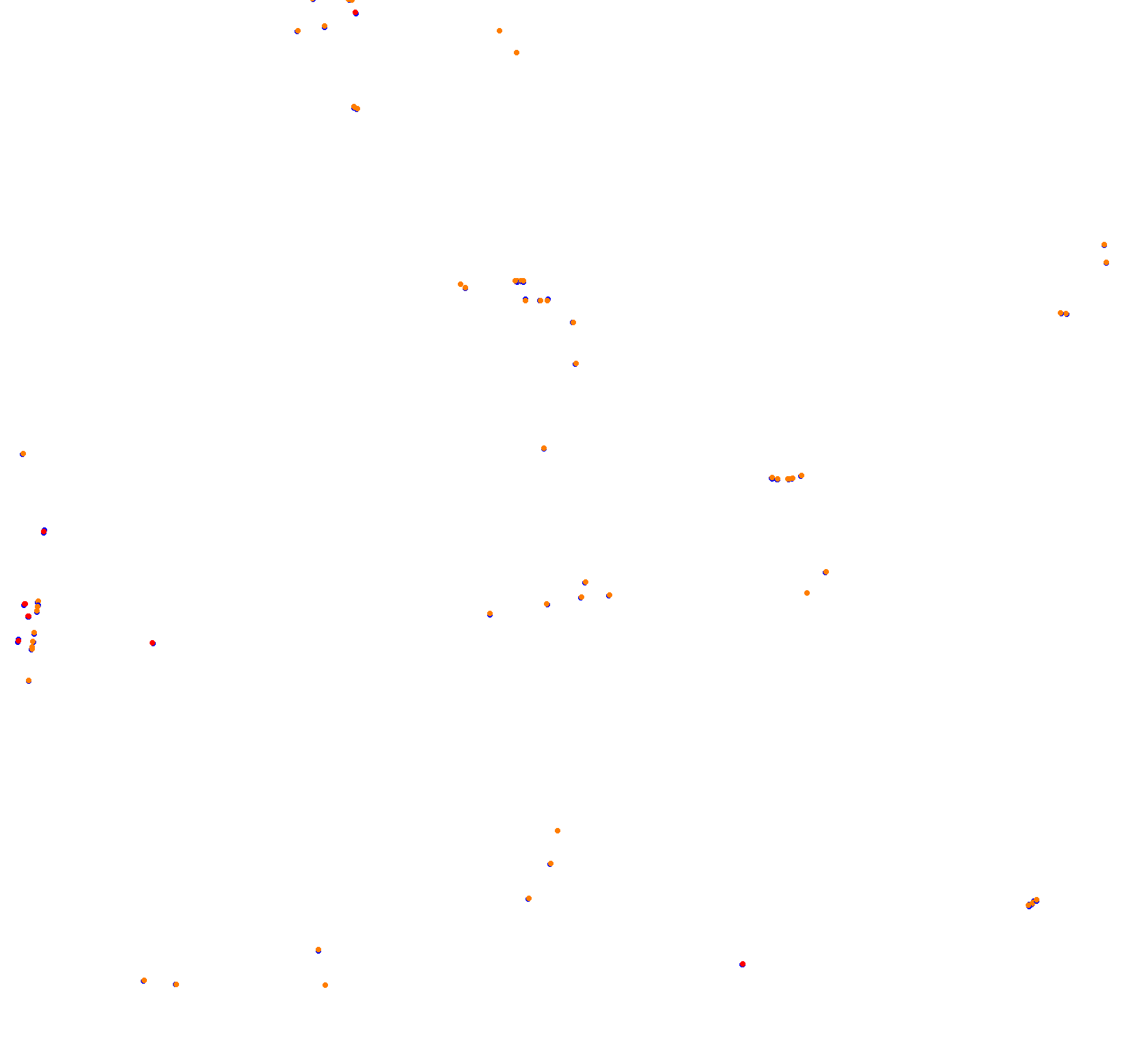 gravel o3-CROSS collisions