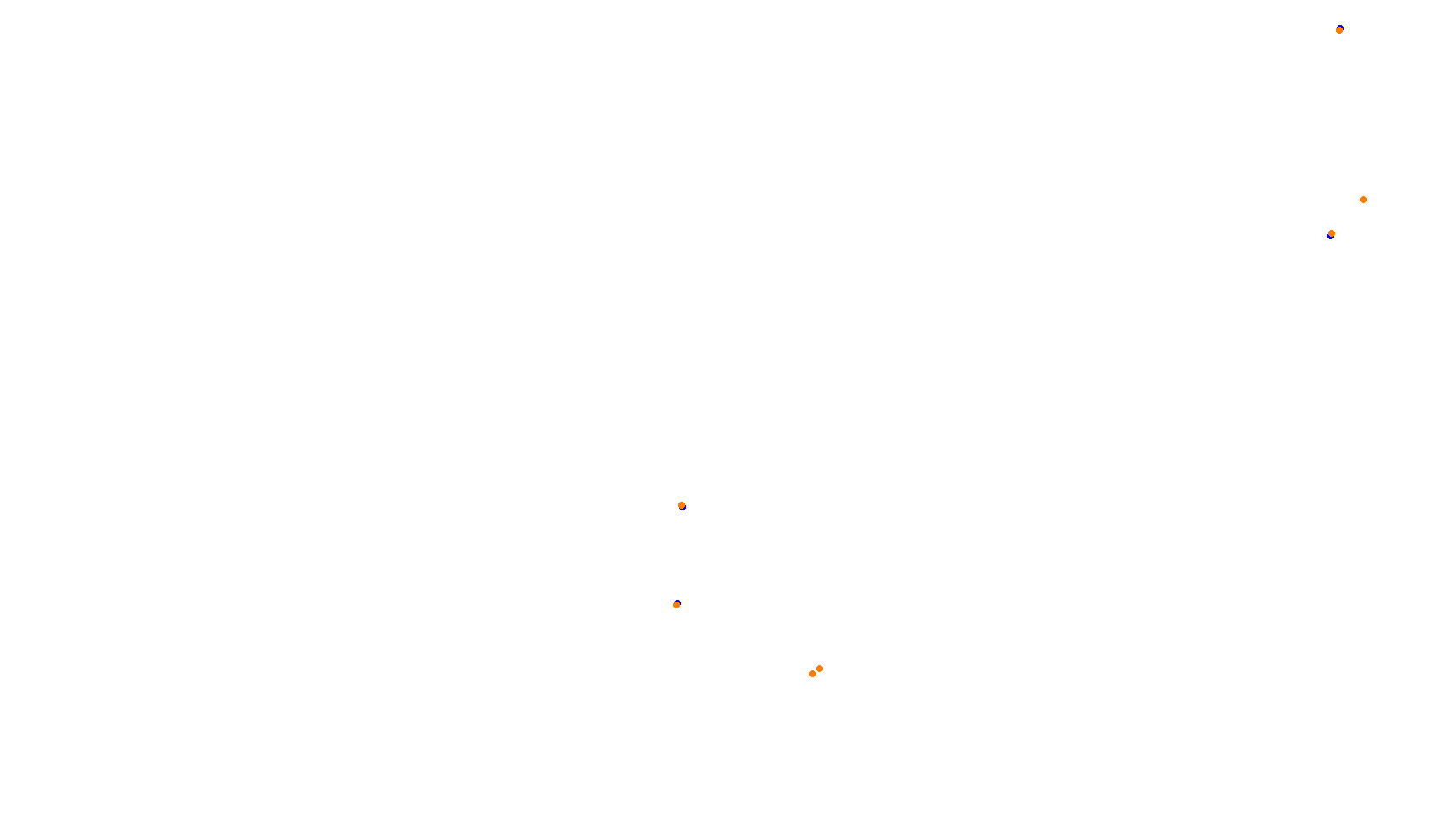 High Speed Ring collisions