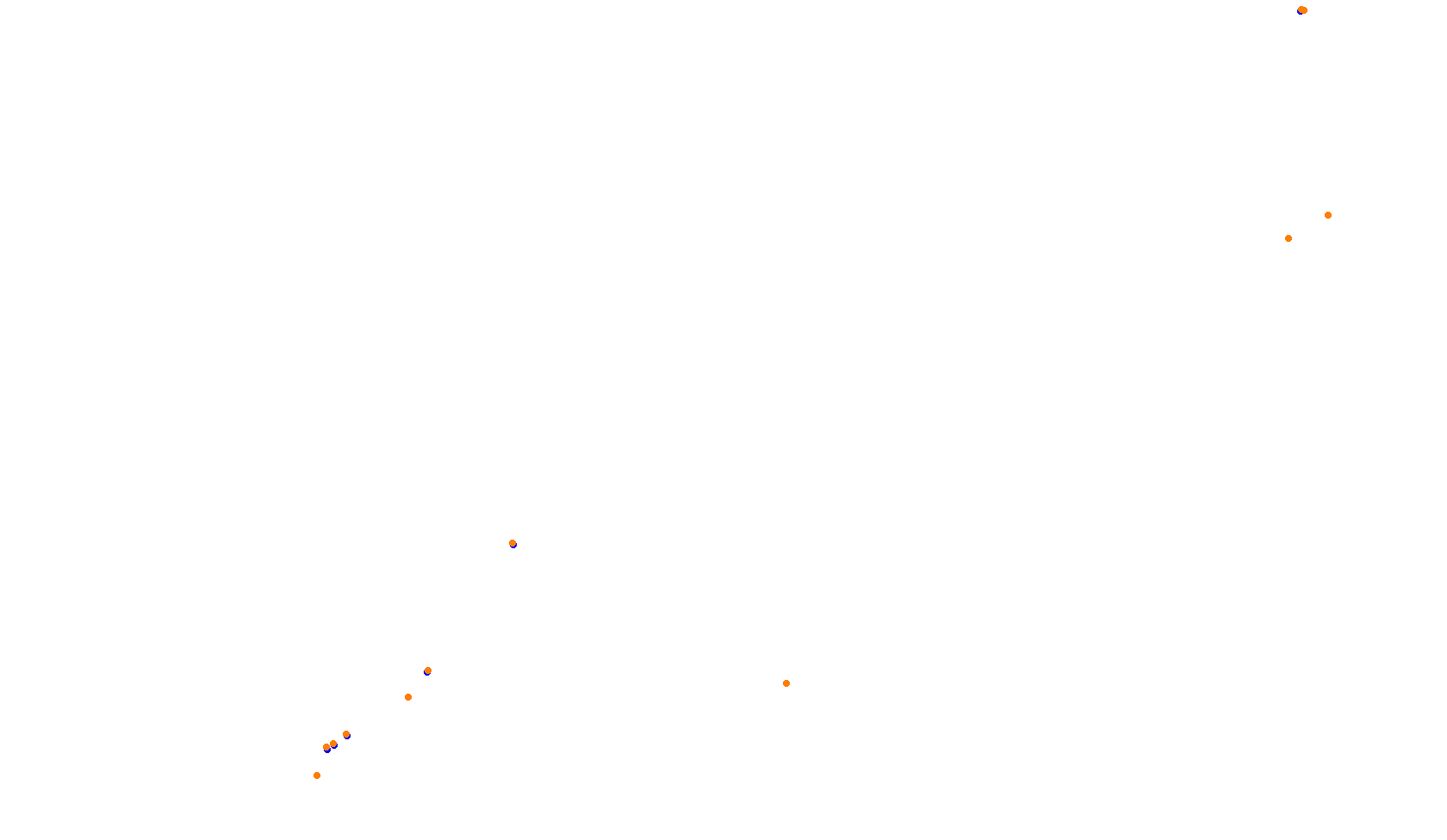 High Speed Ring collisions