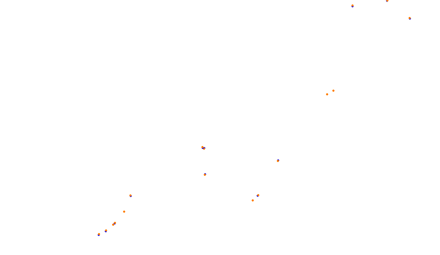 High Speed Ring collisions