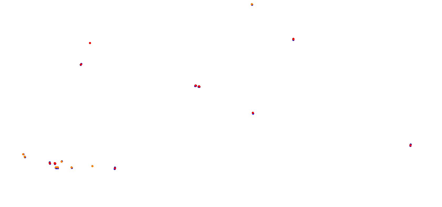 Algarve International Circuit collisions