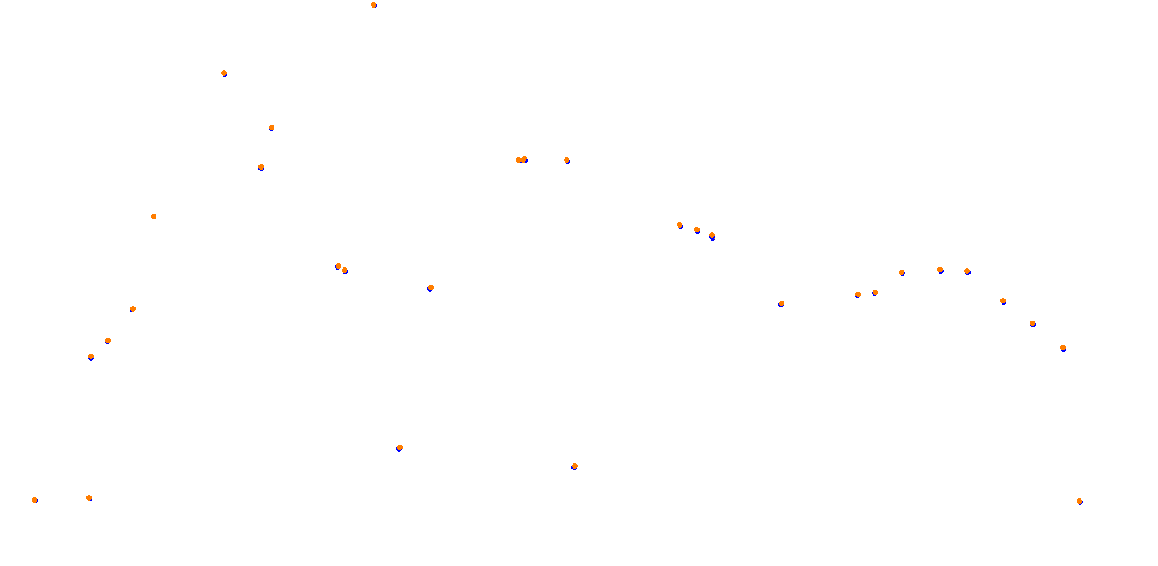 SlovakiaRing-short collisions