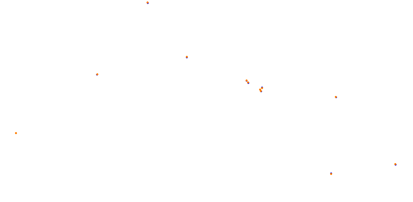 SlovakiaRing-short collisions
